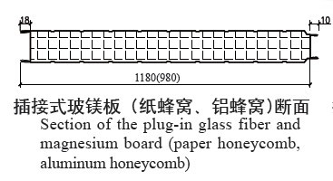 插接式玻鎂板（紙蜂窩、鋁蜂窩)-夾芯板