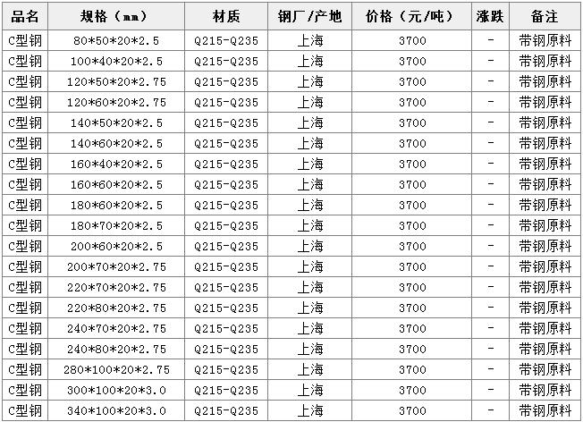 11月26日C型鋼價格行情